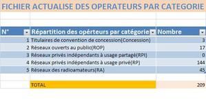 UNE NOUVELLE APPROCHE DE LA COLLECTE DES DONNEES STATISTIQUES POUR LA REGULATION DES TELECOMMUNICATIONS-Par ROBERT A. MOMNOUGUI