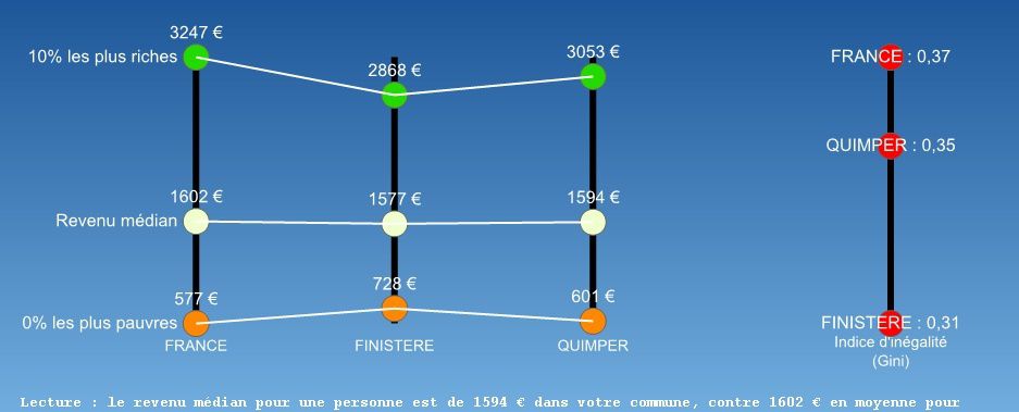 Ecarts de revenus 2010 dans les villes bretonnes, mesurés par le coefficient ou indice de Gini.