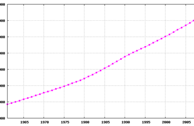 population egypte