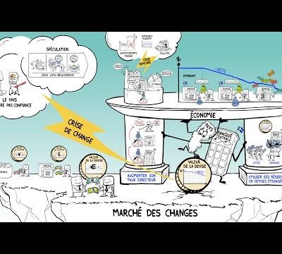 Apprendre et comprendre la bourse : la crise de change ou l'impact de la monnaie sur l'économie