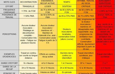 Saison 2024 ... il n'y a plus de temps à perdre