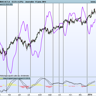 Reversing Macd : The Sequel pour Prt