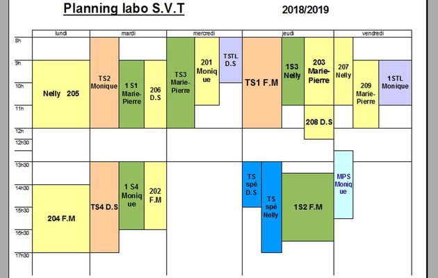 Le planning des labos 2018/2019