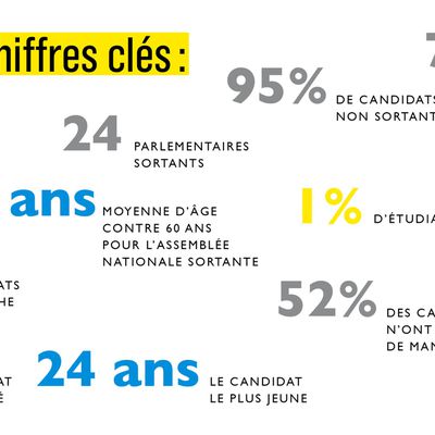 Présentation des candidats aux élections législatives #LaRépubliqueEnMarche