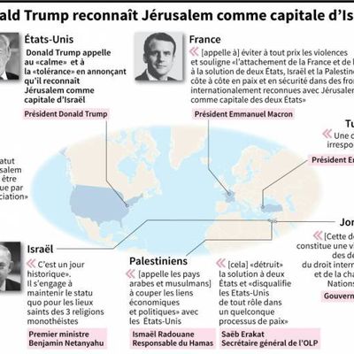 MAJ /Statut de Jérusalem: Trump isolé sur la scène internationale + rôle de Jared Kushner