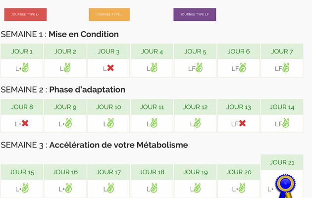 Perdre du poids pris avec la pilule