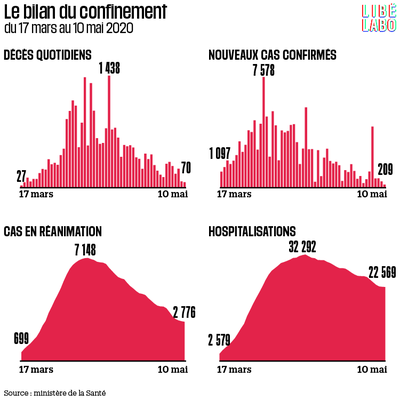 Il était une fois le confinement à Lacroix-Falgarde.