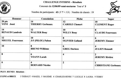 Challenge interne n°3 semi-nocturne 12/06/09
