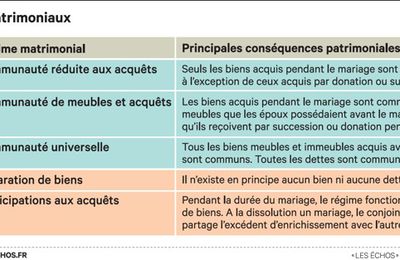 Serait-il normal qu'une femme rembourse des pensions alimentaires versées par un hom qui ne serait pas le père