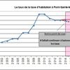 Baisser les taux d’impôts locaux, à Pont-Sainte-Maxence, c'est possible. Pourquoi s'en passer ?