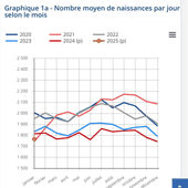 Vaccins, wokisme, escrologie climatique, difficultés financières , course à la guerre ;psychoses collectives fabriquées par les média/ LA CRISE DE LA NATALITE