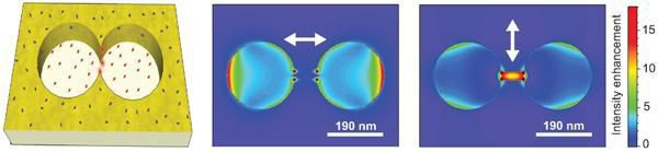 Fluorescence enhancement with double nanohole aperture