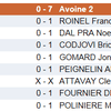 Défaite de Saint-Marcel devant Avoine 7 à 0