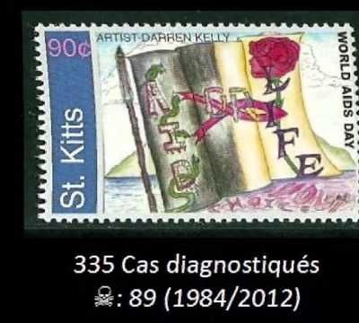 Vidéo : Le Sida Amériques - Caraïbes