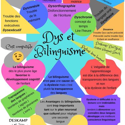 Dys et Bilinguisme