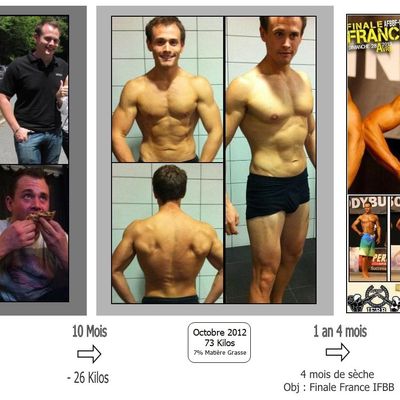 1 an et 4 mois après : Bilan = 1 an de régime / 4 mois de sèche : Championnat France IFBB