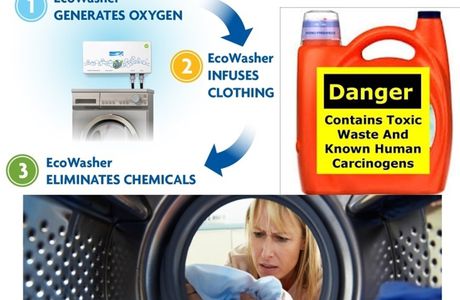 EcoWasher - Non Toxic Detergent Free Laundry!