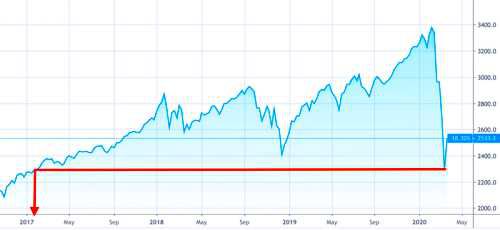 Comprendre le trading