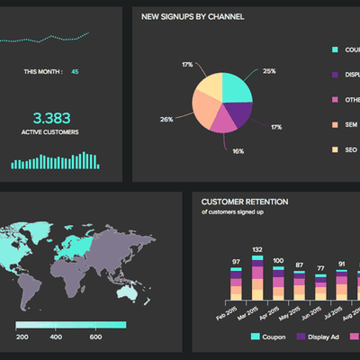 Tableau de bord, Logiciel équitation - Céleris