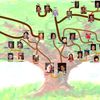 Notre nouvel arbre de Famille