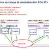 Syndrome coronarien