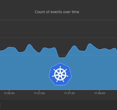 Gestion de la log d’un cluster Kubernetes