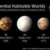 Un concours pour renommer les exoplanètes