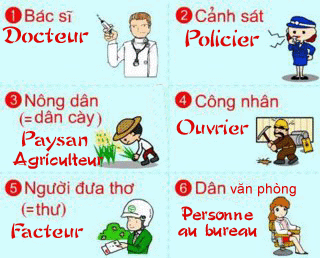 Apprendre le Vietnamien en Images 11 - Tiếng Việt ngôn ngữ hình ảnh 11