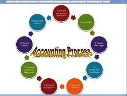 Accounting Services - Hello India