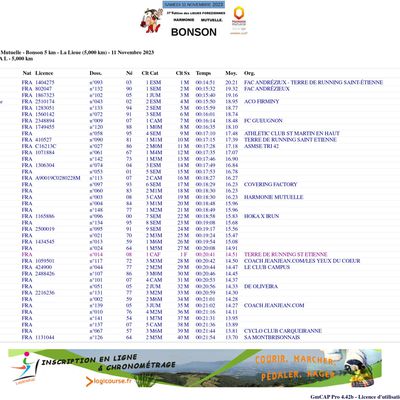 Résultats du 5 Km 2023.