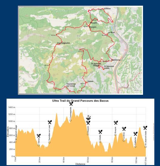 Parcours et profil des courses - quelques photos souvenir