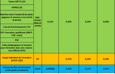 Point de vue - Argumentation - Conclusions