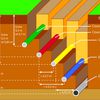 Construction d'un réseau électrique pour portail: Etape N° 4