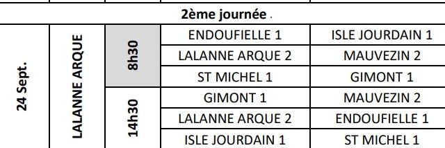 2 ème journée du CDC OPEN TOP 12 et CDC OPEN DIVISION 3.