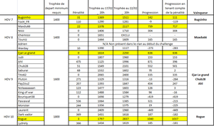 Résultats de la courses aux trophées