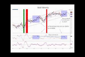 Fixed Income Weekly : analyse weekly du Bund, Bobl,Schatz