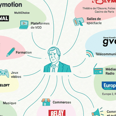 Quelles entreprises possède Vincent Bolloré ?