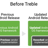 Projet Treble : une nouvelle architecture d&#039;Android pour réduire la fragmentation de l&#039;écosystème