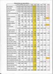 tableau subventions aux associations