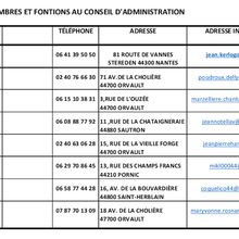 Conseil d'administration du Cerio 2019-2020