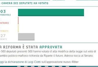 Riparte il futuro #2