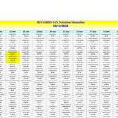 TABLEAU DES RECORDS DU SAV NATATION