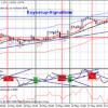 “Currencytrader”-Download 0508 und Euro mit Intradaybuysetup