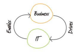 IT and Business 