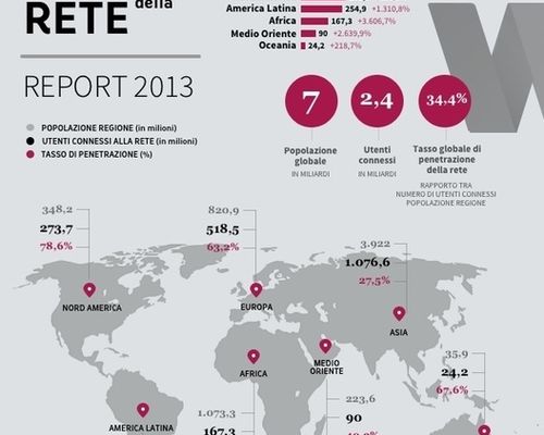 Lo stato della rete Internet: Report 2013