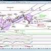 CAC 40 * 14 décembre 2010