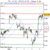 Analyse CAC 40 pour le 15/01