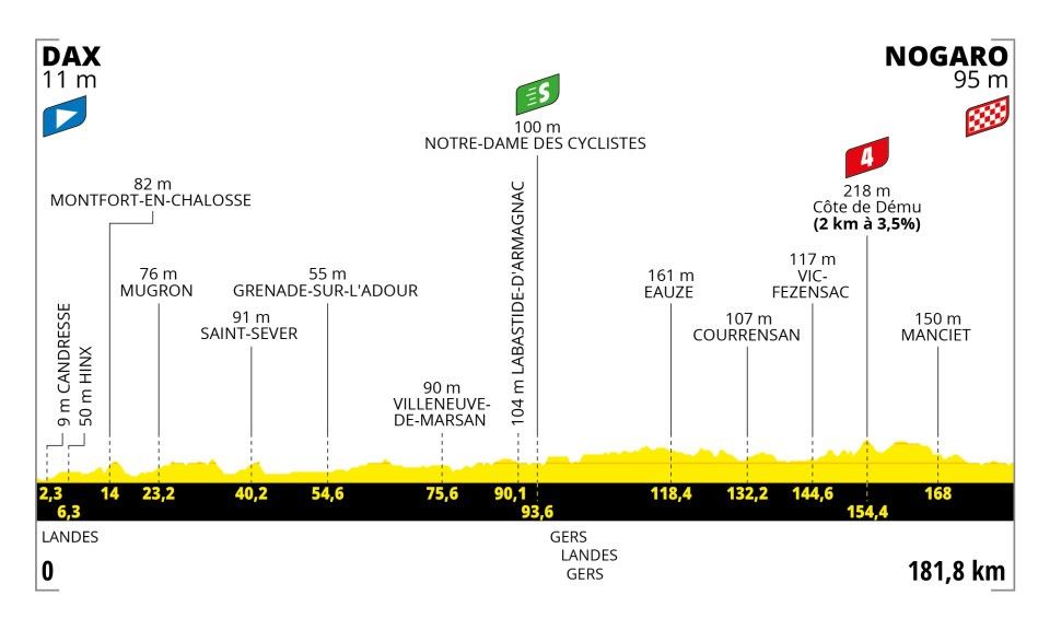 ETAPE 4