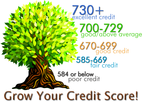 Credit Karma Credit Report