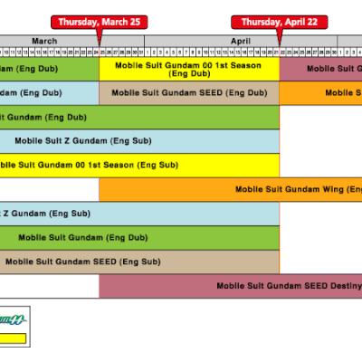 Les séries Gundam en streaming légal!